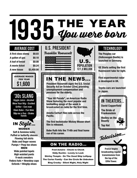 what was happening in 1935